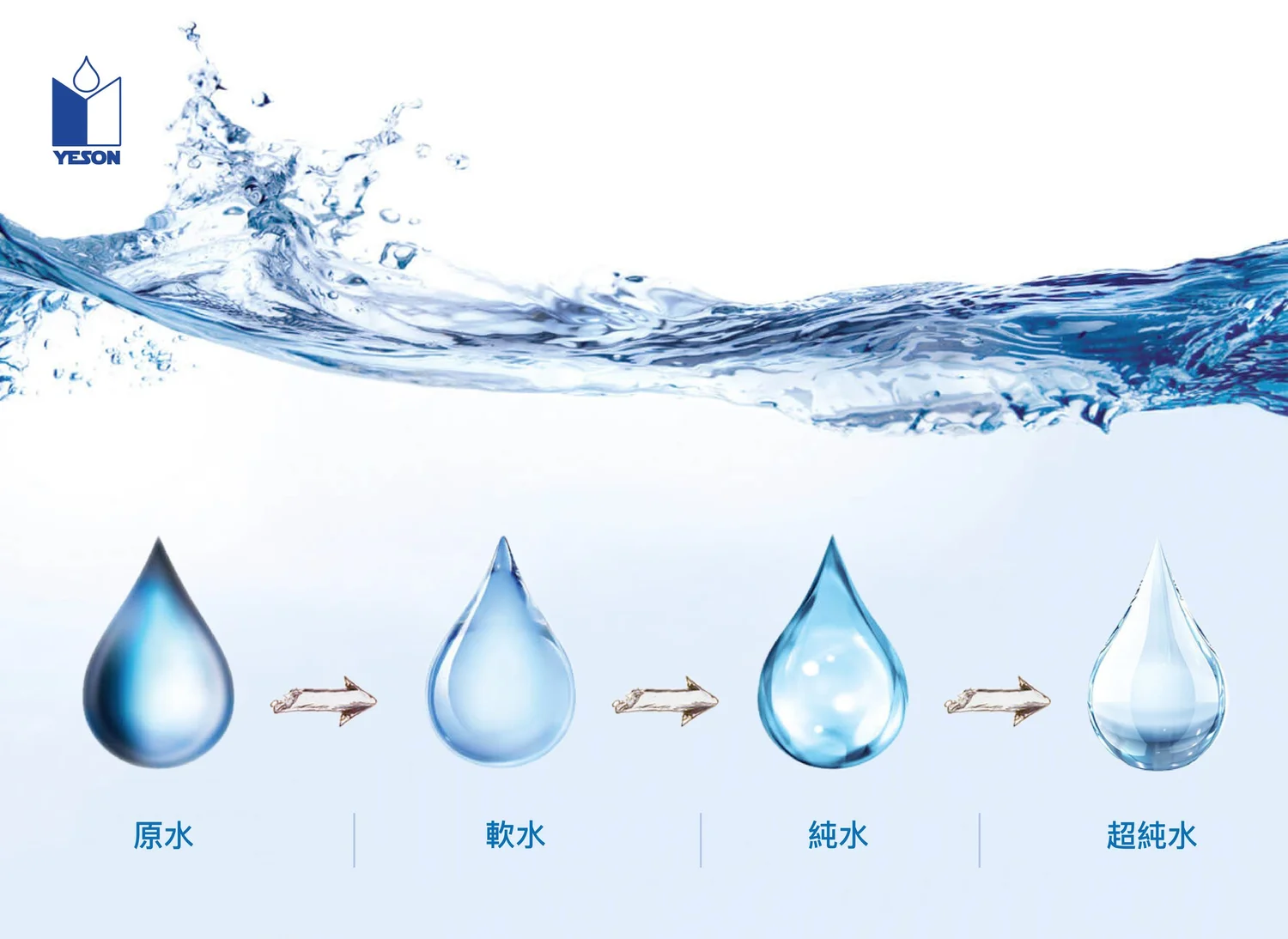 Water purification system